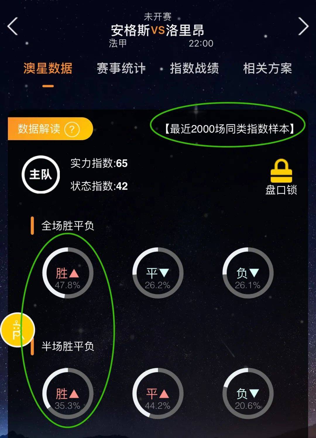 以最佳